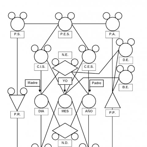 Numerologia de Base 22